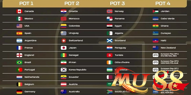 Các bảng đấu World Cup 2026: Cục diện khó lường 2 Danh sách các bảng đấu World Cup 2026