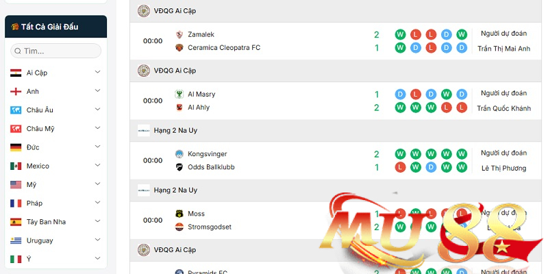 Trực tiếp World Cup 2026 tại Mu88: Link Full HD và kèo thơm 4 Đọc nhận định trước trận