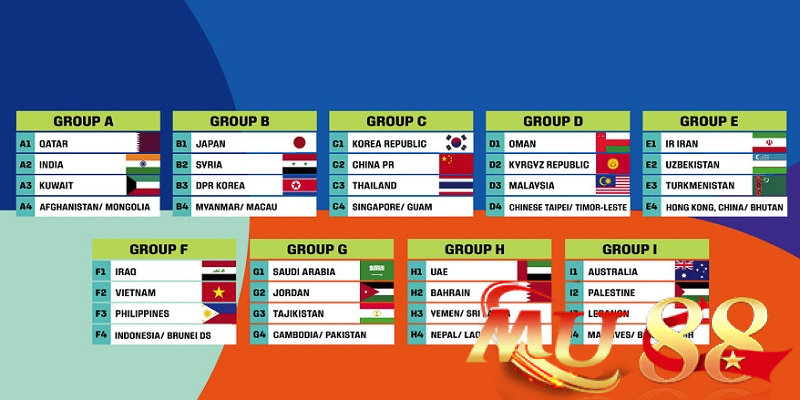 Đội tuyển mạnh nhất World Cup 2026