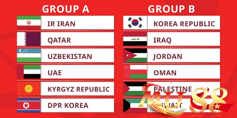 Dự đoán kết quả World Cup 2026