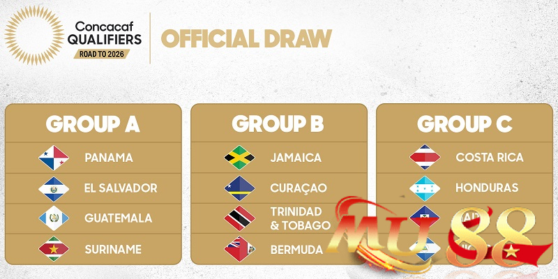 Cập nhật danh sách các đội tham dự World Cup 2026 2 Khu vực CONCACAF rực lửa