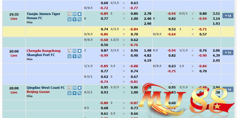 Top chân sút World Cup 2026 - Bùng nổ cỗ máy săn bàn thắng 4 Quan sát biến động odds