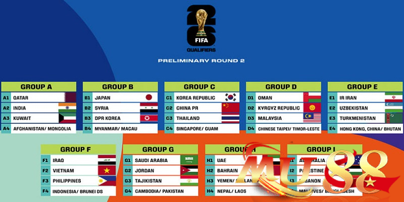 Vòng loại World Cup 2026: Danh sách thông quan chính thức 4 Theo dõi lịch thi đấu
