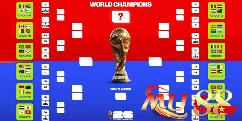 Highlight World Cup 2026 - Chứng kiến khoảnh khắc lịch sử 3 Vòng 32 đội